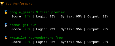 A PHP application that evaluates capabilities (like programming or other textual generation) of different LLM models via the OpenRouter API.